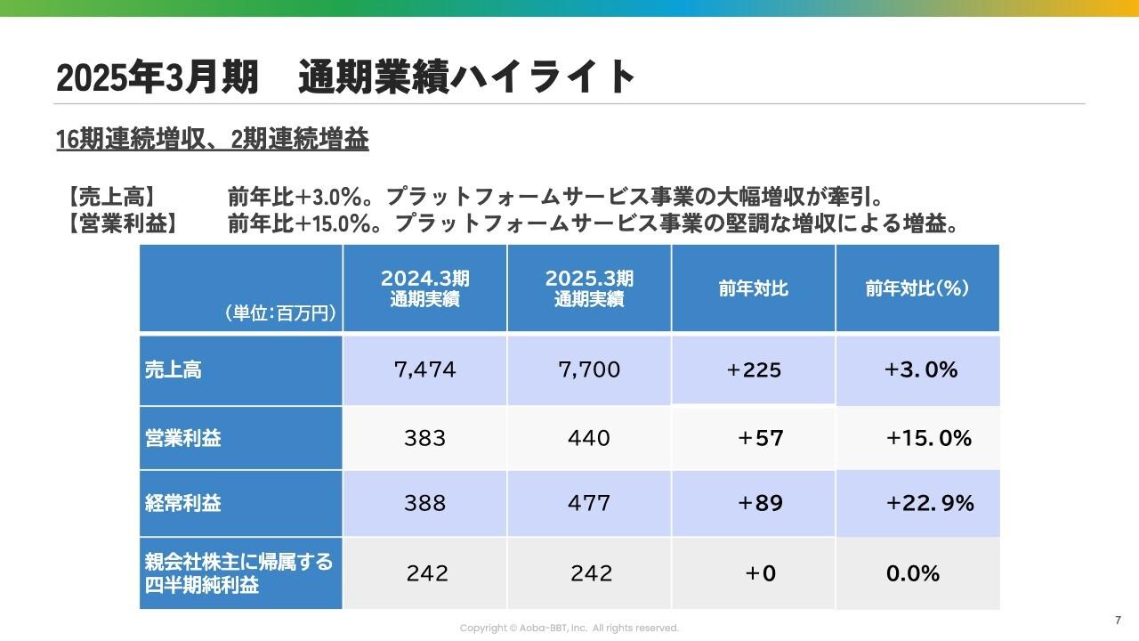 【QAあり】Aoba-BBT、16期連続増収達成　前年比＋41.5％とプラットフォームサービスが大幅増益、授業料改訂・生徒数増が背景