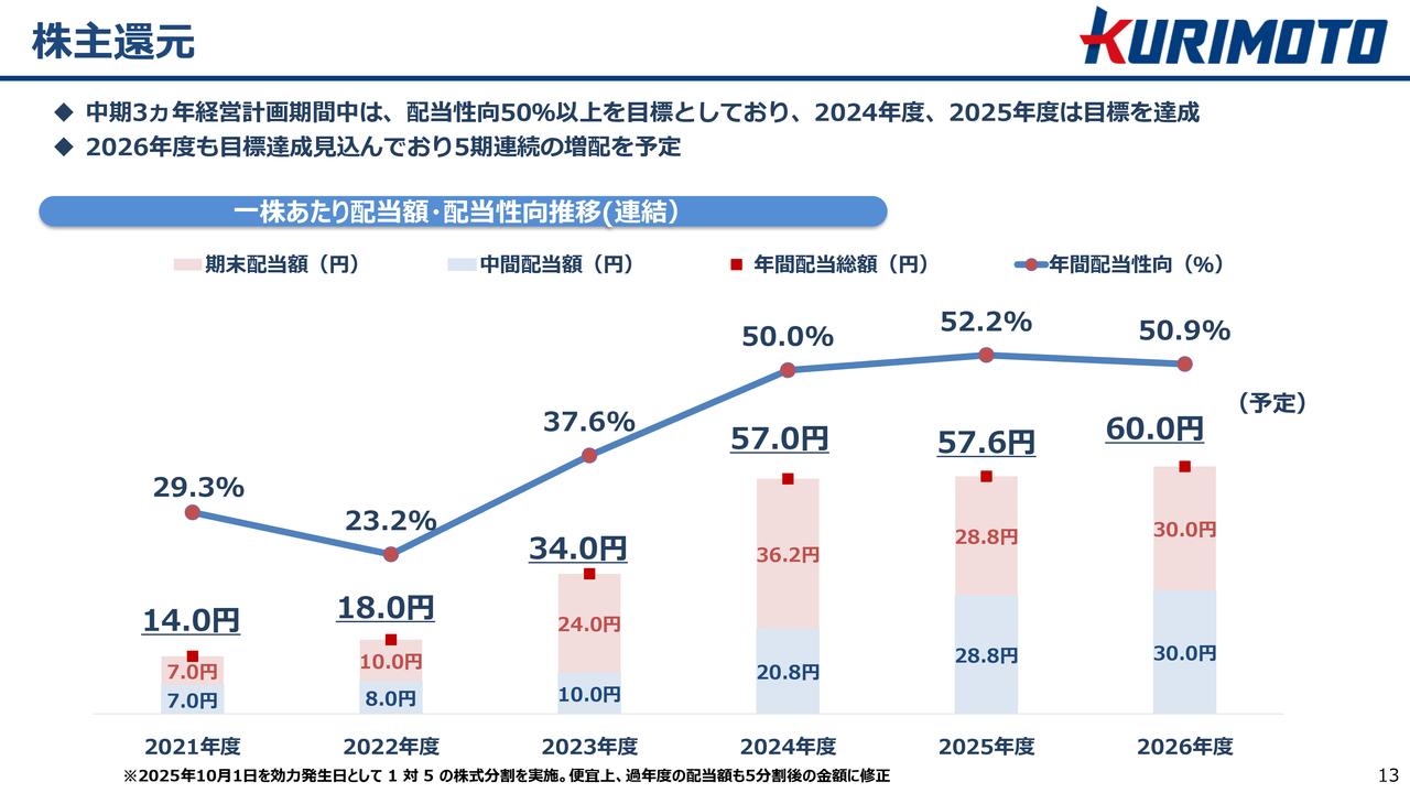 栗本鐵工所、水インフラ事業を調査・診断・更生まで拡張をめざす　新たな成長領域として、AI・半導体や防衛分野で関与領域を拡大 5期連続増配へ