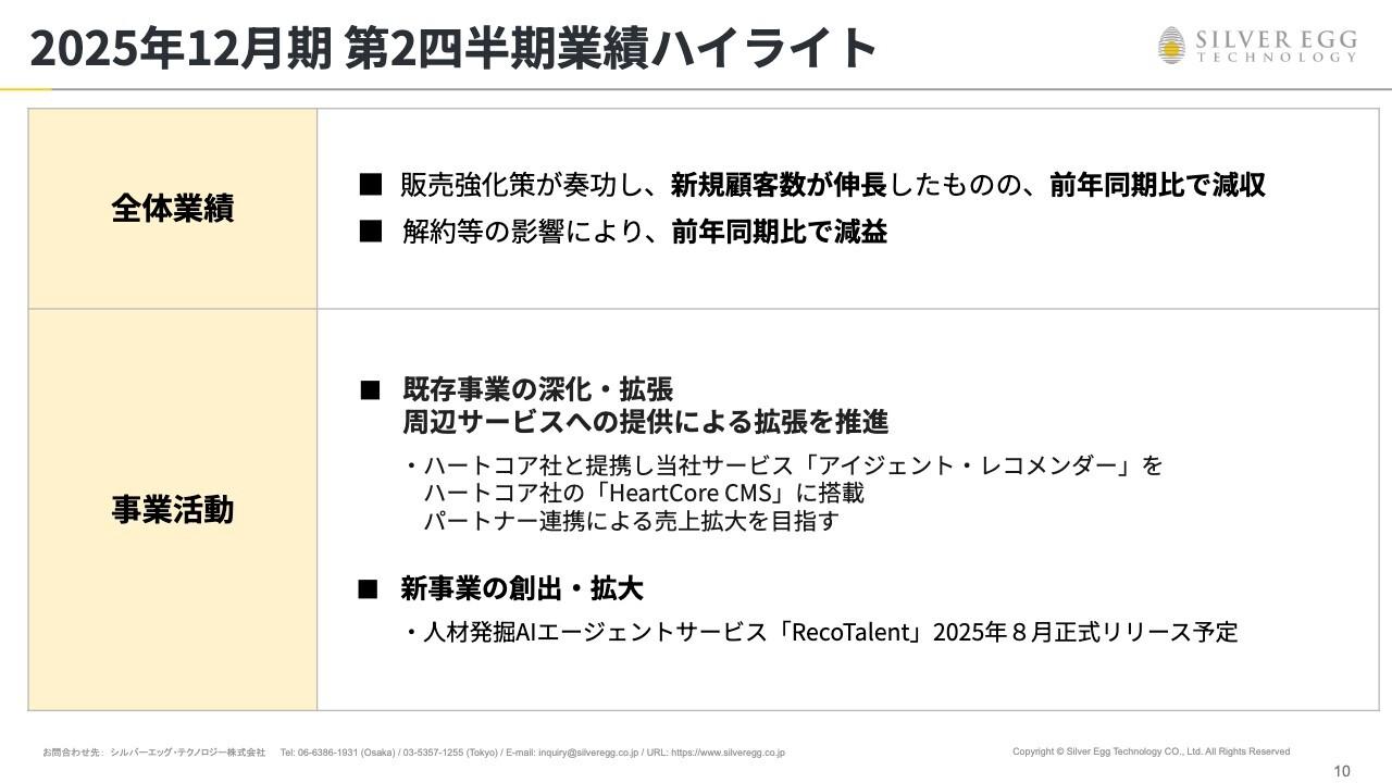 シルバーエッグ・テクノロジー、AIエージェントサービス「RecoTalent」のリリースで成長加速　収益拡大を図る