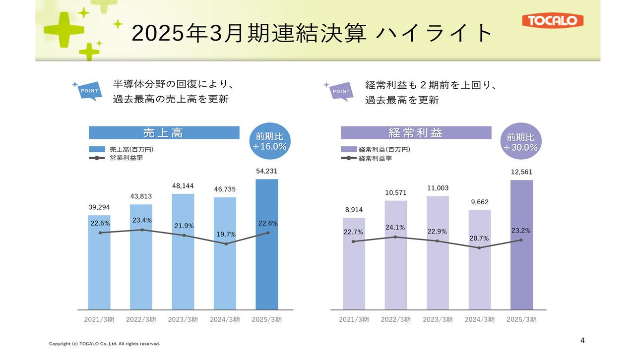 【QAあり】トーカロ、売上高・経常利益が過去最高を更新　半導体分野の回復が牽引、需要継続により今期も増収増益・増配の見通し