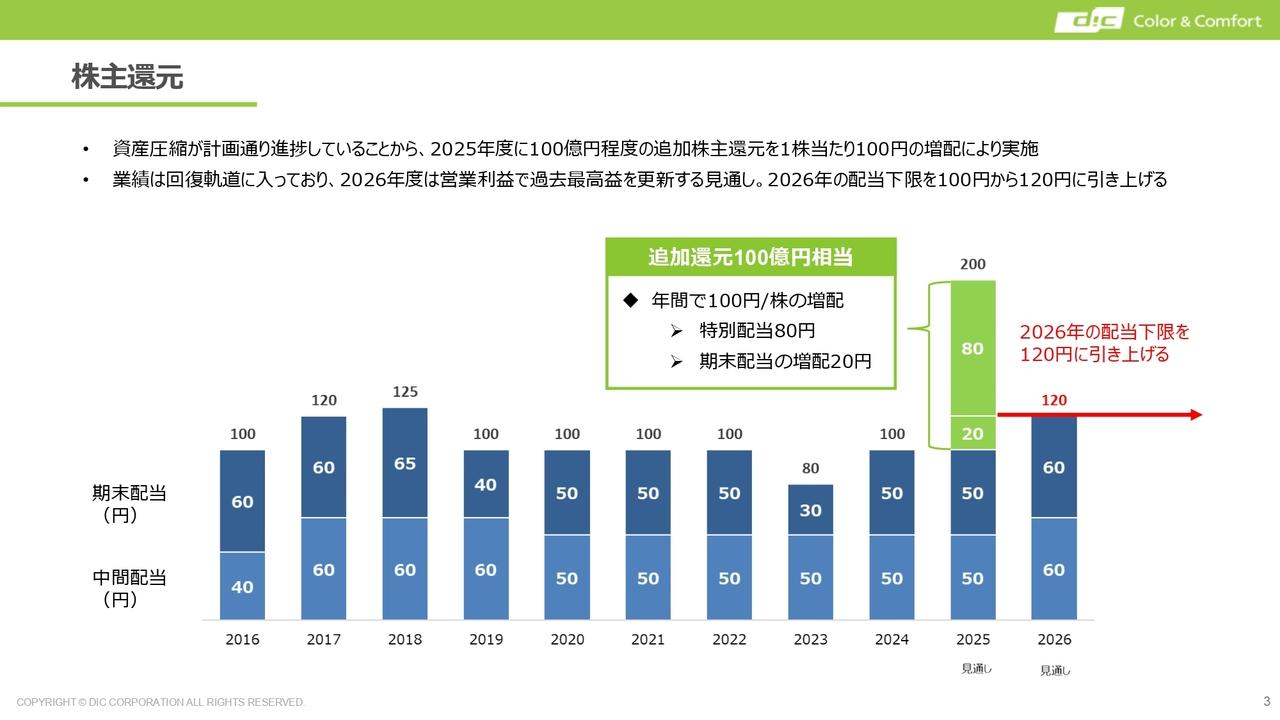 【QAあり】DIC、上期営業利益は前年比＋22.9％と伸長　計画どおり進捗した資産圧縮により、期末配当100円増配