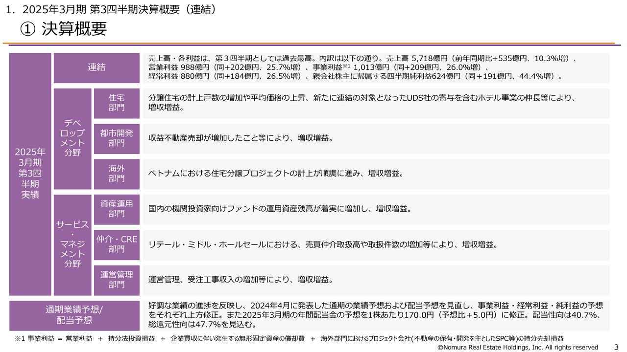 野村不動産HD、6部門すべてが増収増益　上方修正した通期業績予想は売上・各利益で過去最高水準、13期連続増配を予定