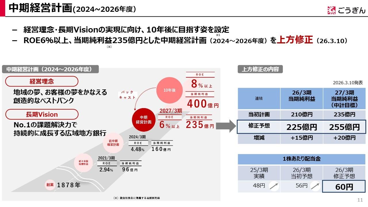 山陰合同銀行、中期計画の最終目標を当期純利益255億円へ大幅上方修正　山陽・関西・東京への広域展開で成長加速
