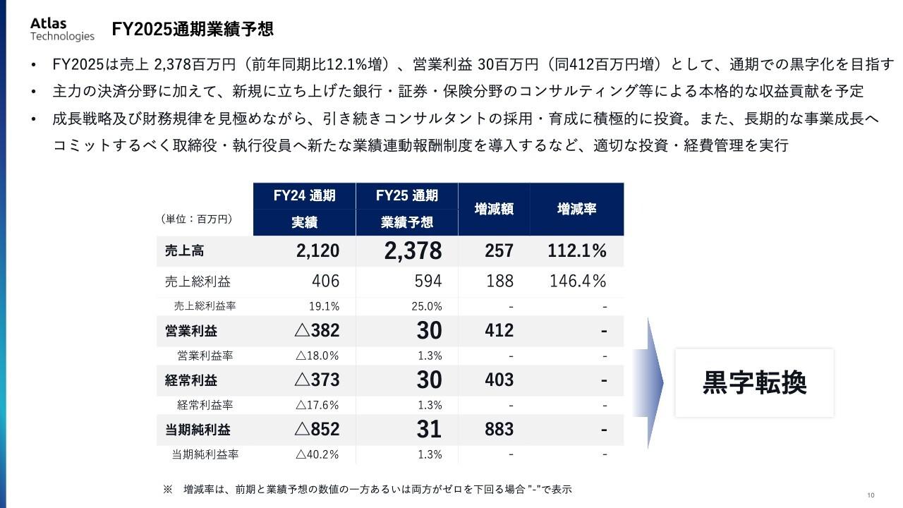 【QAあり】Atlas Technologies、25年通期黒字化の達成に向けて着実に成果を創出　新規サービス分野も本格的に収益貢献予定
