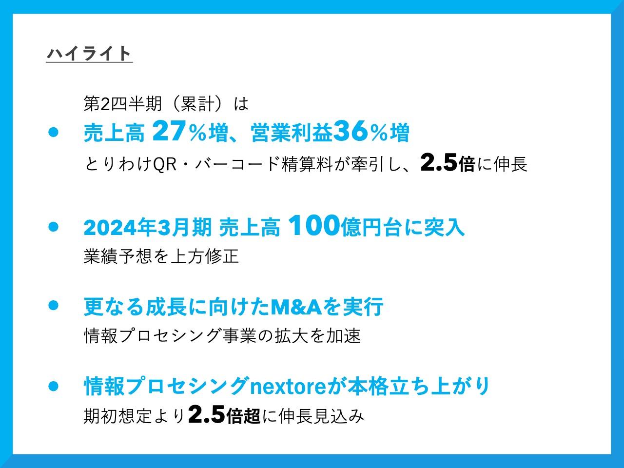 トランザクション・メディア・ネットワークス、上期業績は大幅な増収増益　通期業績予想を上方修正