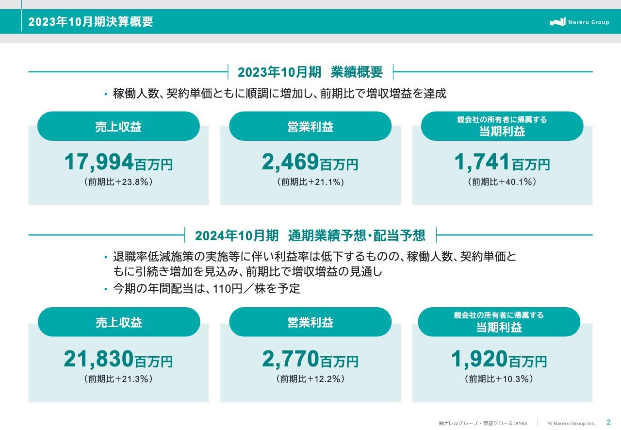 ナレルグループ、通期業績は予想を上回る大幅な増収増益　今期は採用人数増加と退職率低減に重点的に取り組む