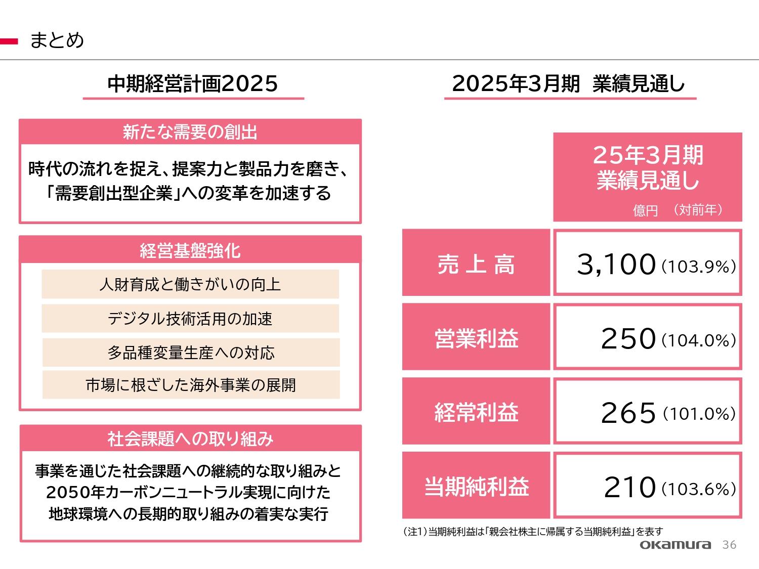 オカムラ、2026年3月期までの計画を上方修正、オフィスリニューアル、店舗改装の新たな需要を確実に捉える