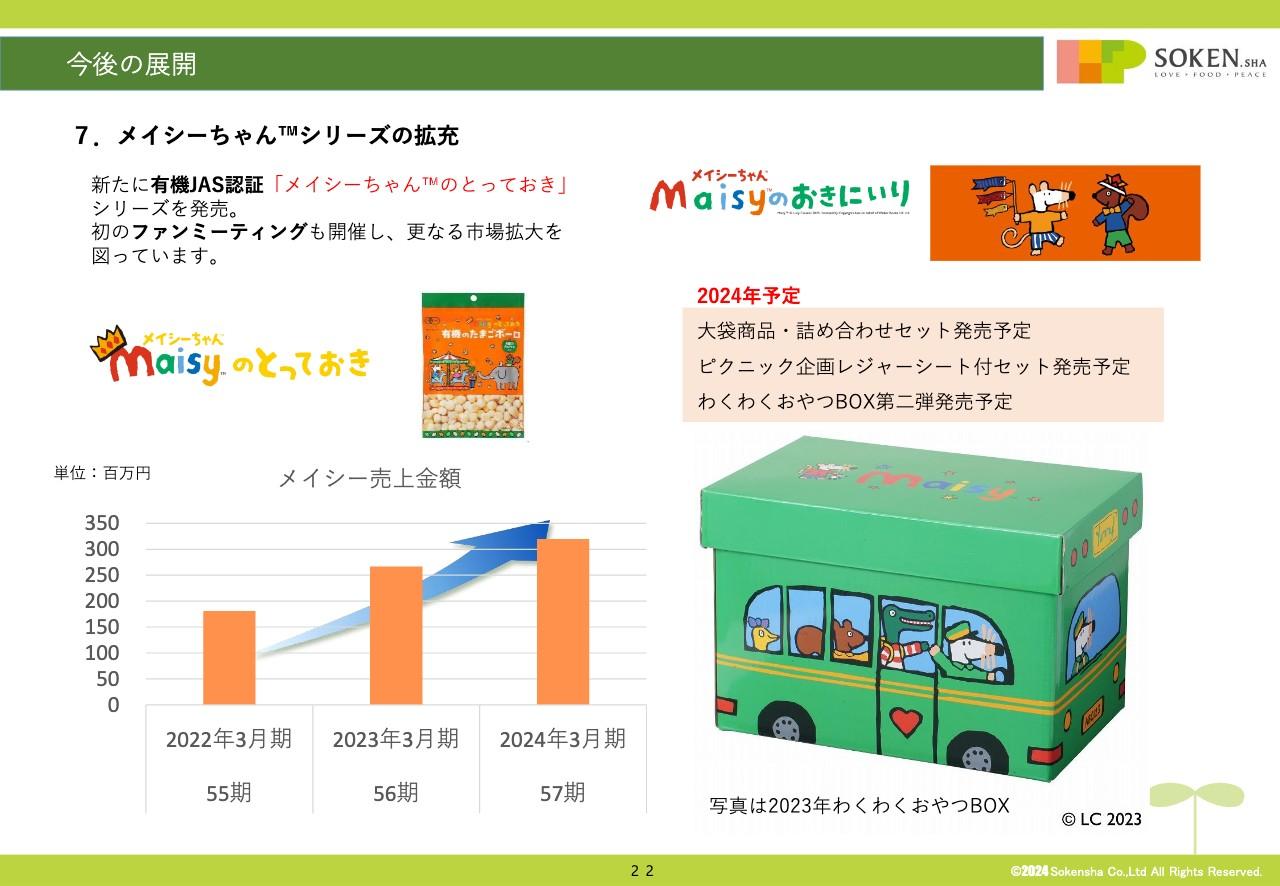 創健社、「メイシーちゃん」のお菓子や「有精卵マヨネーズ」が伸長　仕入れ値が高騰も業績は前年同期と同水準を維持