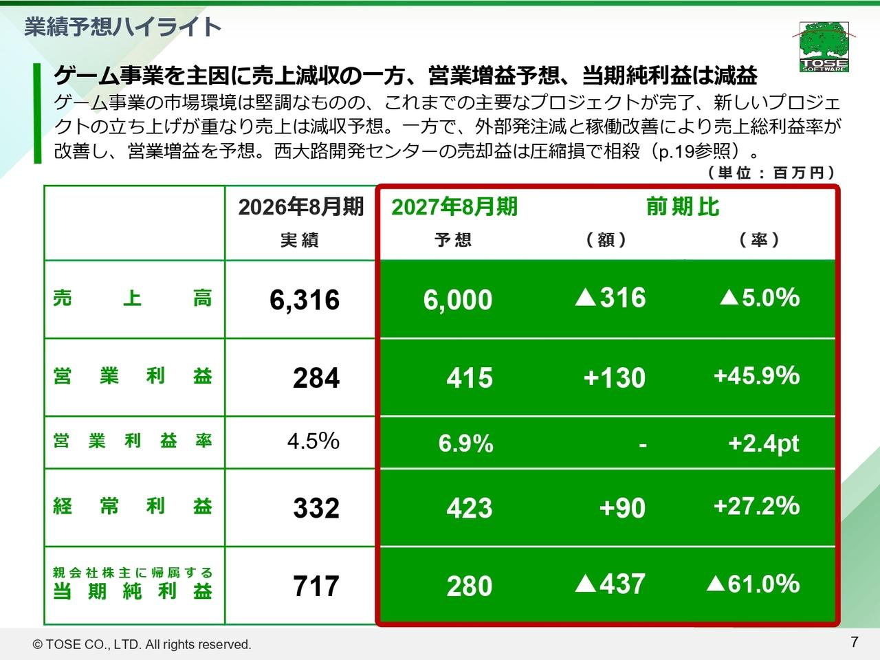 トーセ、ゲーム事業の大型案件停止が影響し減収減益　今期は営業増益予想、稼働改善により収益性向上へ