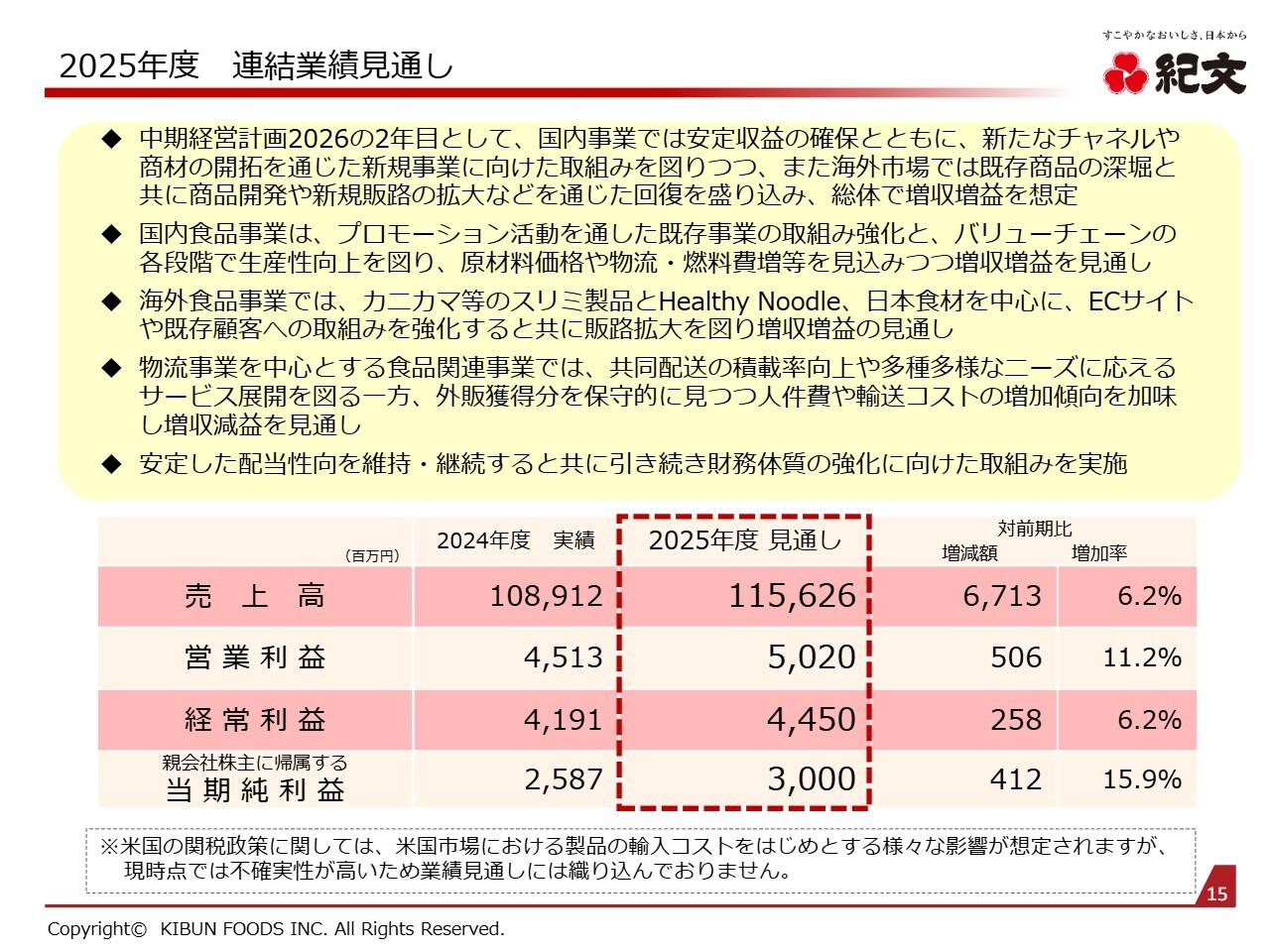 【QAリンクあり】紀文食品、コスト増により総体では増収減益で着地　今期はスリミ製品の拡販などで増収増益を目指す