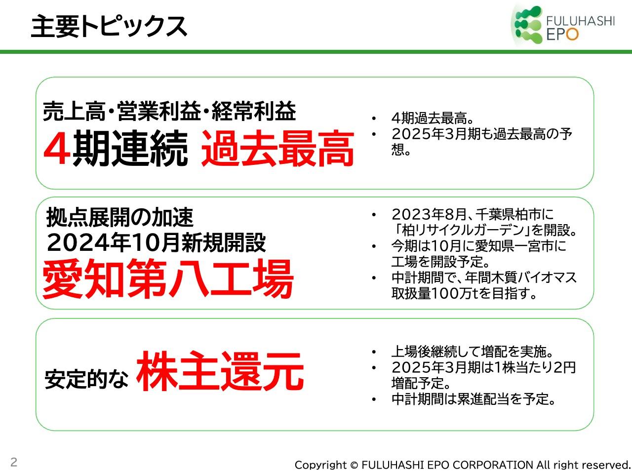 【QAあり】フルハシEPO、売上高・営業利益・経常利益は4期連続過去最高　中計期間中は連結配当性向35%を目標に累進配当を継続