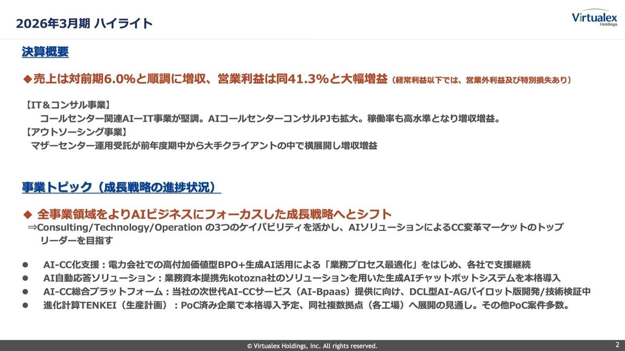 バーチャレクスHD、IT＆コンサルティング事業が牽引し営業利益が前年比41.3％の大幅増　AIビジネスへのシフトが進展