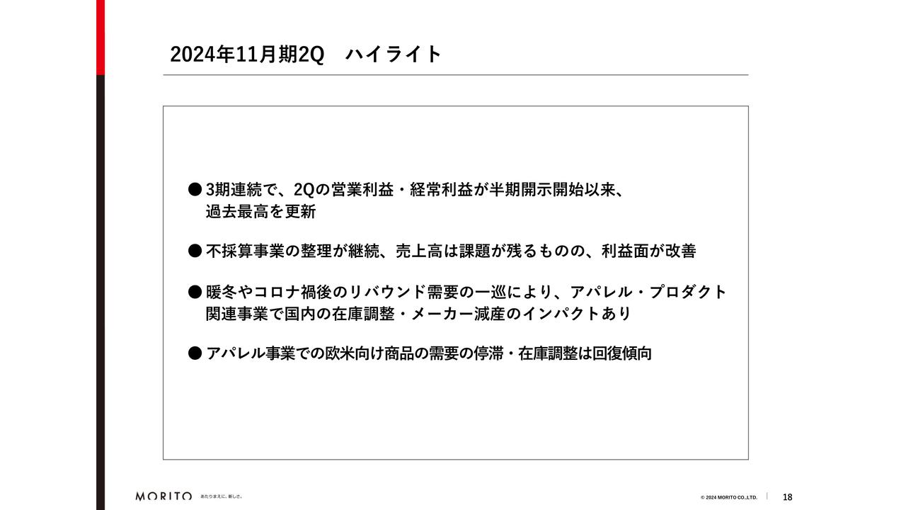 【QAあり】モリト、半期開示の開始以来、営業・経常利益が過去最高を更新、意識改革や不採算事業の見直し等の取り組みが奏功