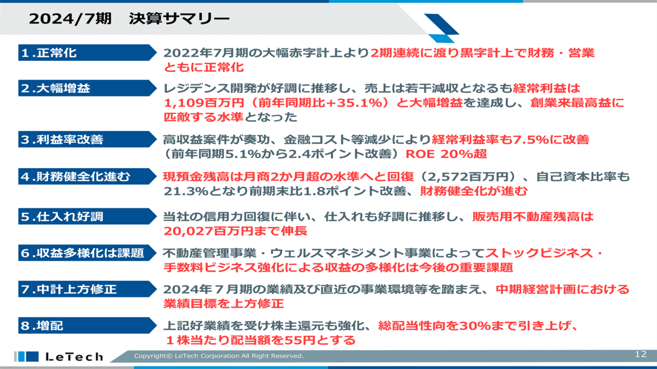 【QAあり】LeTech、経常利益前年比＋35.1%の大幅増益と共に総配当性向を30%まで引き上げ　中期経営計画の業績目標を上方修正