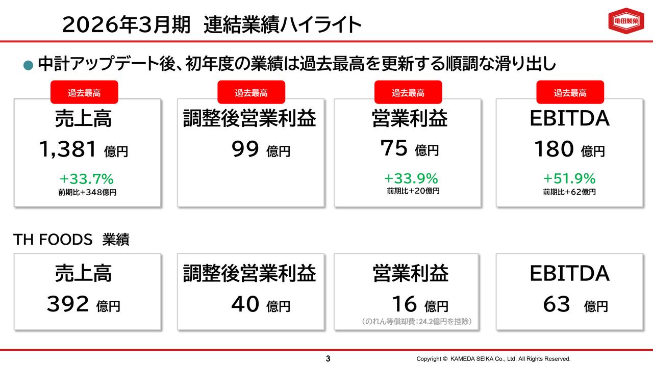 亀田製菓、TH FOODS子会社化や北米事業の構造改革が寄与し過去最高業績を達成　国内外2本柱で利益成長を加速