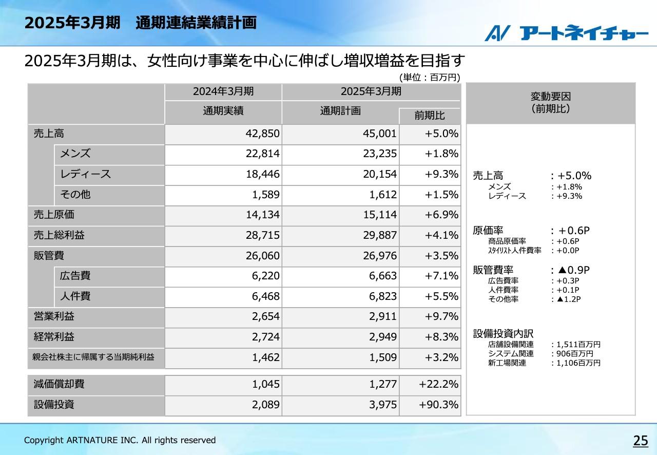 【QAあり】アートネイチャー、女性向け事業連携を強化　新規販売活動に注力し増収を目指す