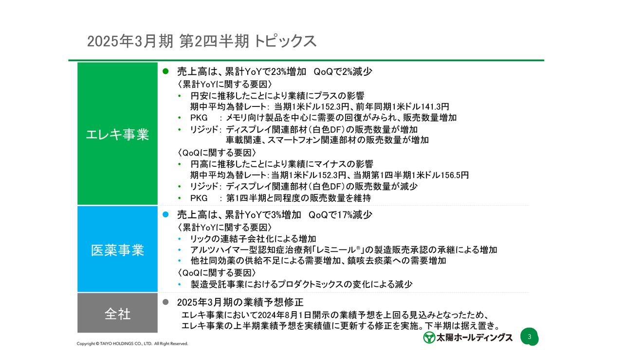 【QAあり】太陽HD、エレキ事業の業績を踏まえ、通期業績予想を上方修正