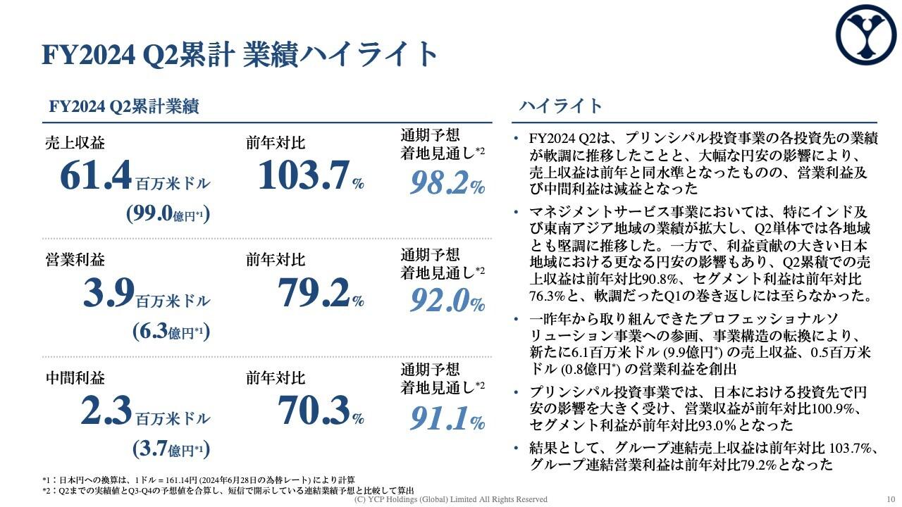 【QAあり】YCP HD、Q2売上収益は前年並となるも大幅な円安で営業利益は減益　新事業部の成長で売上拡大を目指す