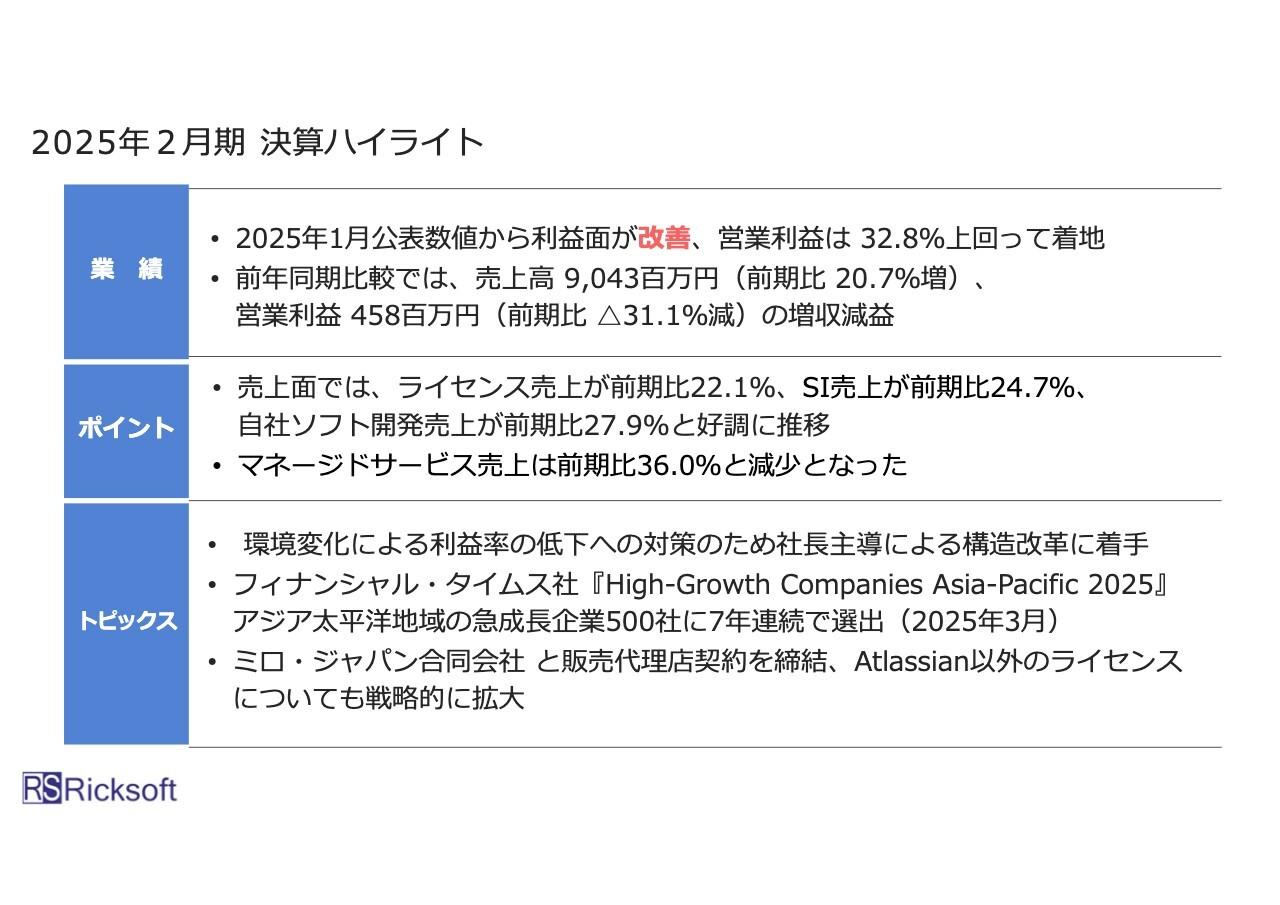 【QAあり】リックソフト、営業利益は業績予想から32.8%上回って着地　利益率低下対策のため社長主導の構造改革へ