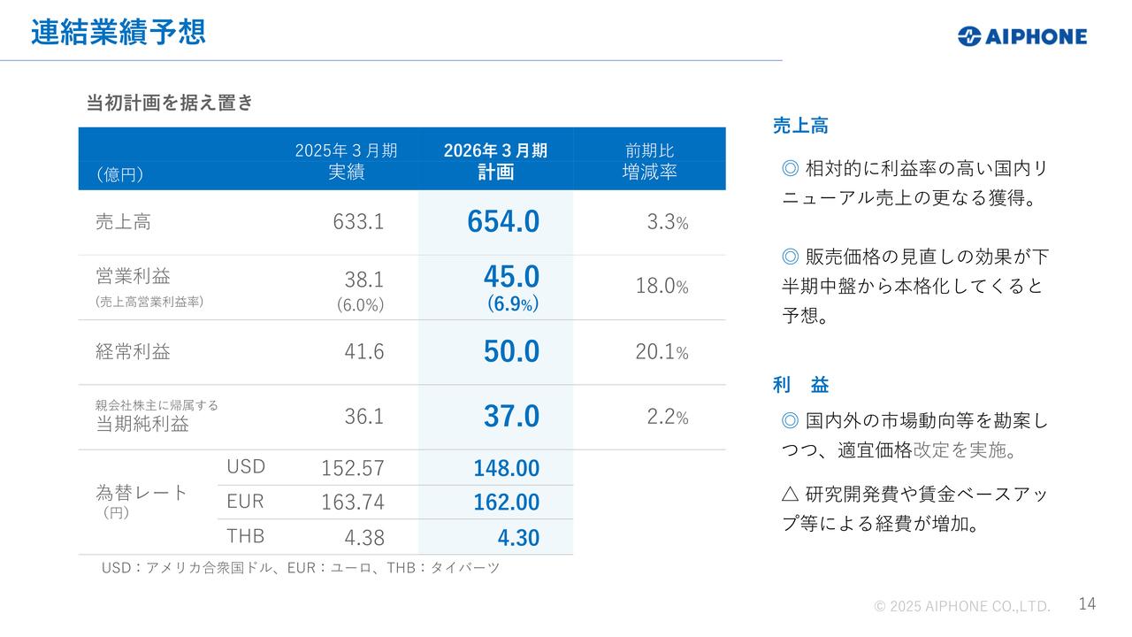 アイホン、通期業績見通しを据え置き　下期は販売価格見直しの効果本格化で収益改善へ、年間配当130円の安定還元も継続