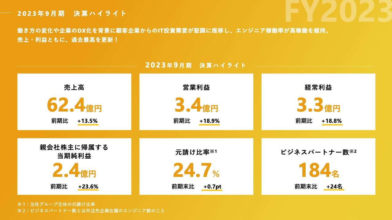 【QAあり】ディ・アイ・システム、3期連続の増配を予定　元請け案件拡大や自社製品開発など6戦略でFY28の売上高100億円に挑む
