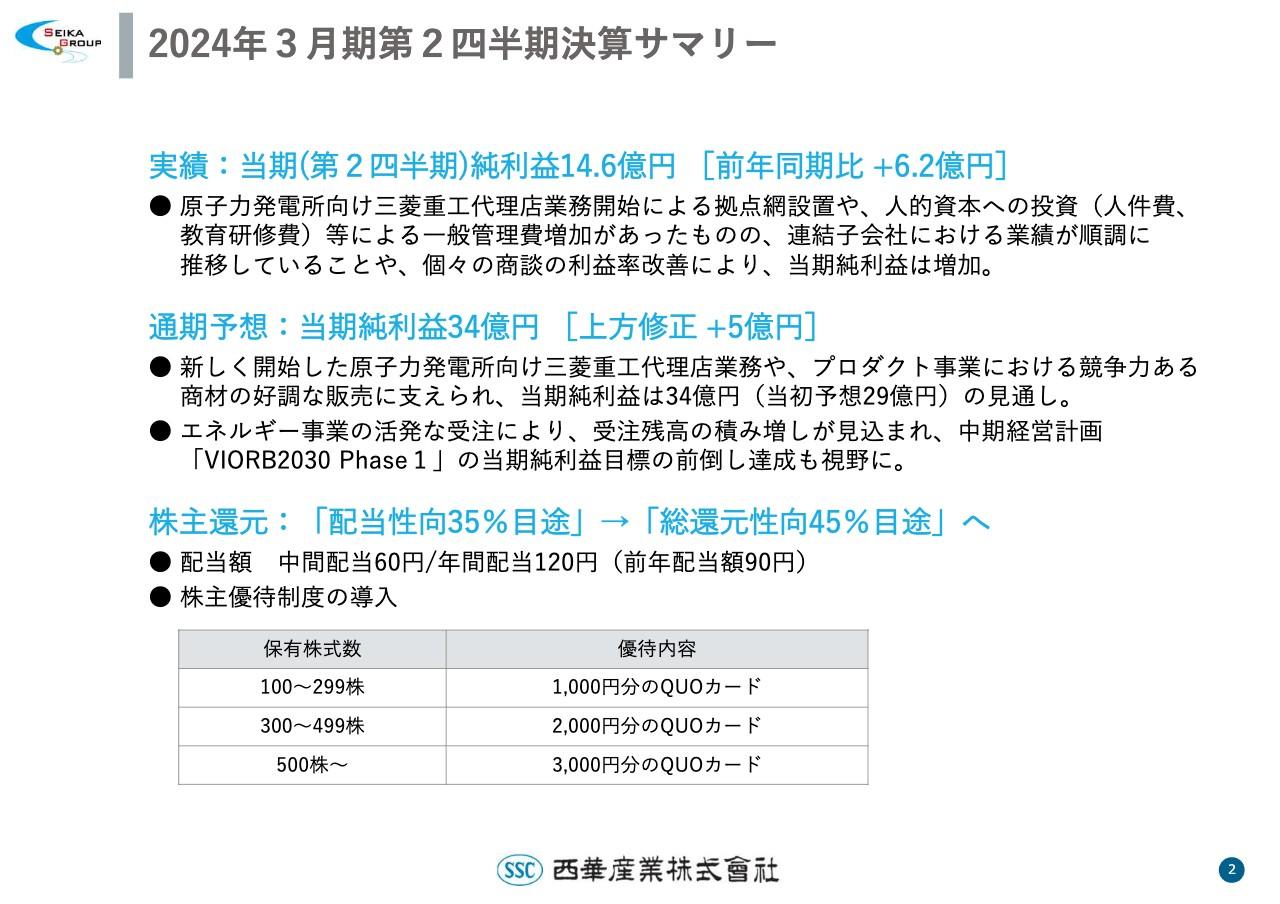 【QAあり】西華産業、連結子会社の業績が順調に推移、当期純利益は前年比＋73.5％　株主還元を強化、総還元性向45％目途へ変更