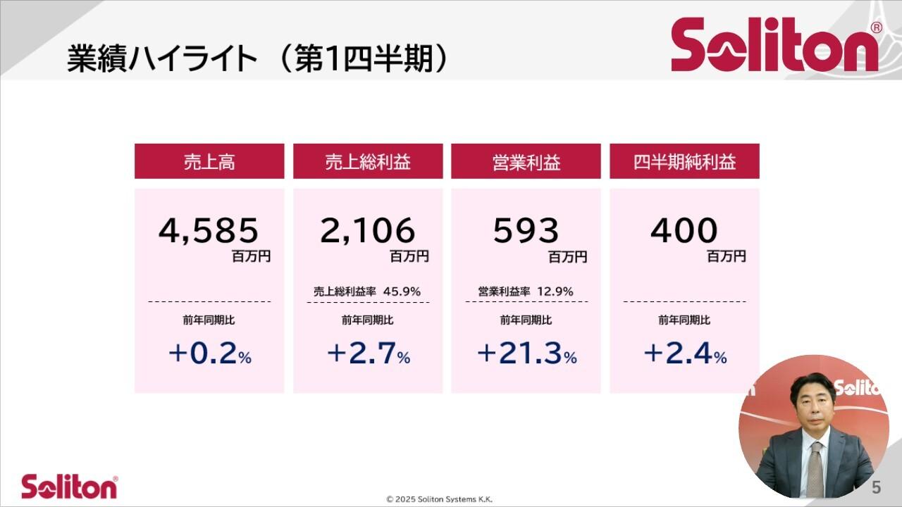 【QAあり】ソリトンシステムズ、営業利益はYoY＋21.3％　中国子会社譲渡も、高利益率の自社製品・サービス売上が伸長