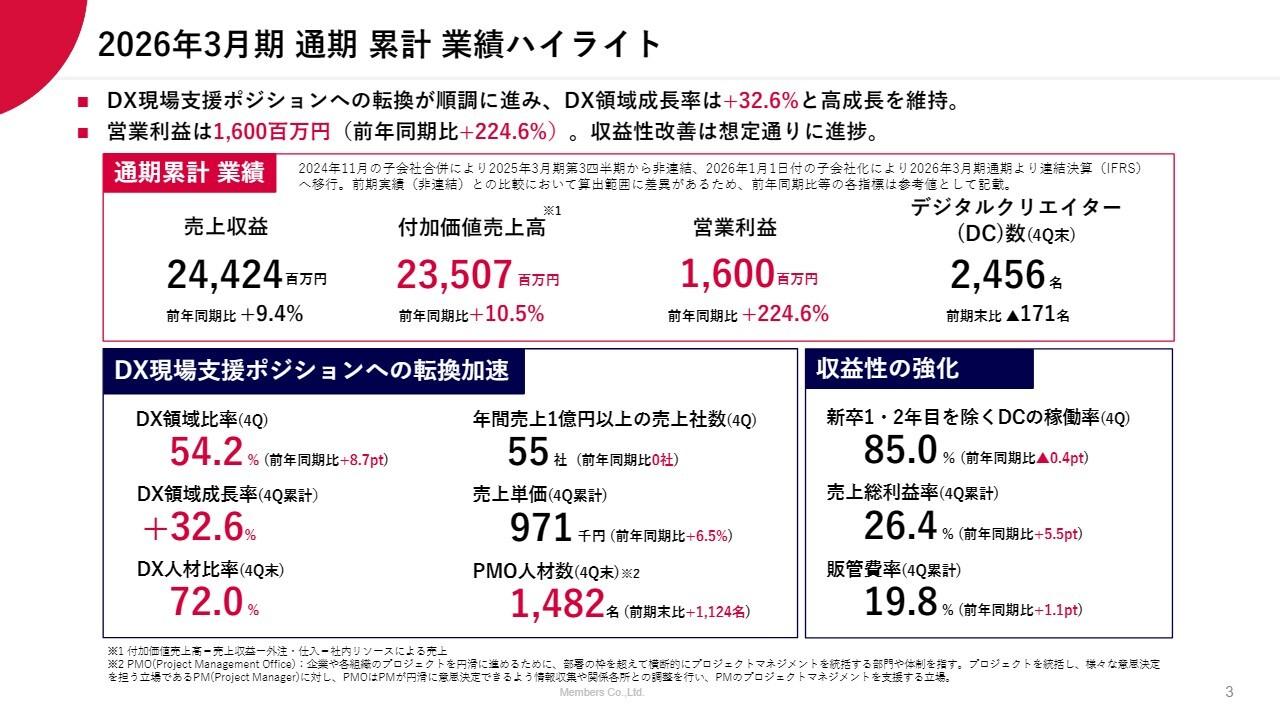 メンバーズ、DX現場支援への転換が進展　2026年3月期は付加価値売上高が過去最高