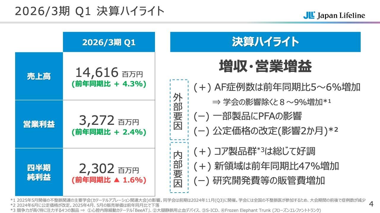 【QAあり】日本ライフライン、コア製品群および新領域好調により増収・営業増益　円高影響や固定資産除却により四半期純利益は減益