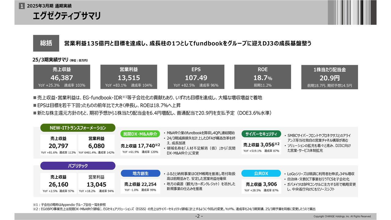 【QAあり】チェンジHD、営業利益前年比+83.1％と大幅増益　28年3期に1.7倍の営業利益230億円を目指す中計公表