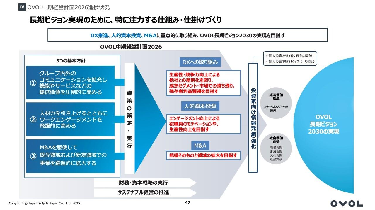 【QAあり】日本紙パルプ商事、エクセレントカンパニー実現に向けてDX・人的資本投資・M&A・株主還元強化