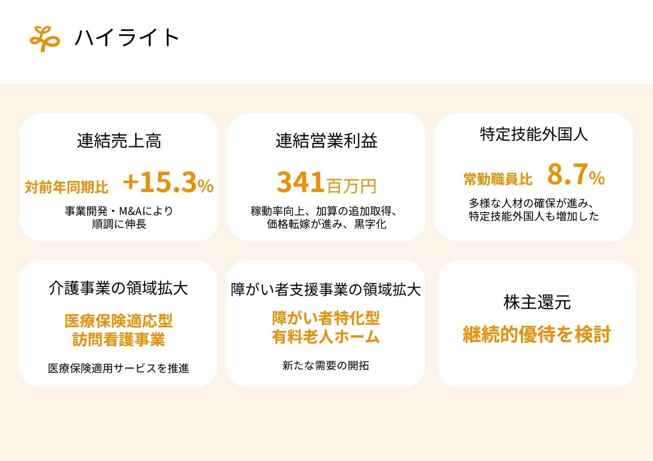 【QAあり】リビングプラットフォーム、連結売上高は前年比＋15.3％と好調な着地　今後は介護・障がい者支援事業の領域拡大で収益基盤強化