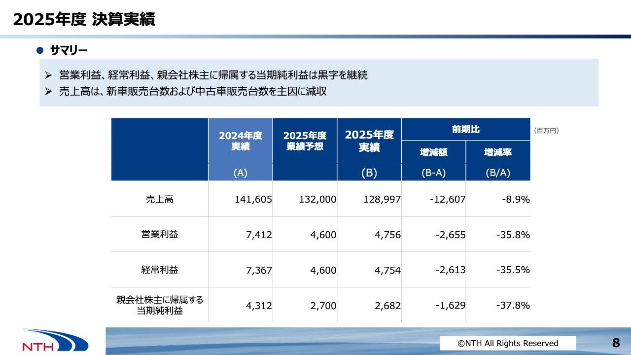 日産東京販売HD、新型車投入と店舗刷新で2026年度は増収増益の見通し　営業利益は前年同期比26.1％増を予想