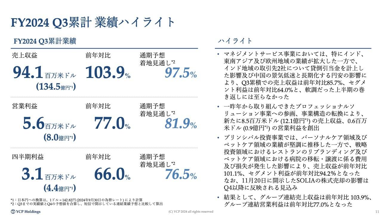 【QAあり】YCP HD、売上高は引き続き堅調に推移　プロフェッショナルソリューション事業への参画や事業構造の転換が寄与