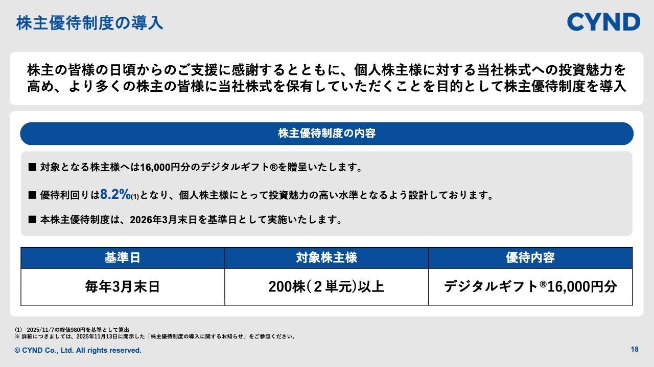 【QAあり】サインド、新たな取り組みとして株主優待制度を導入