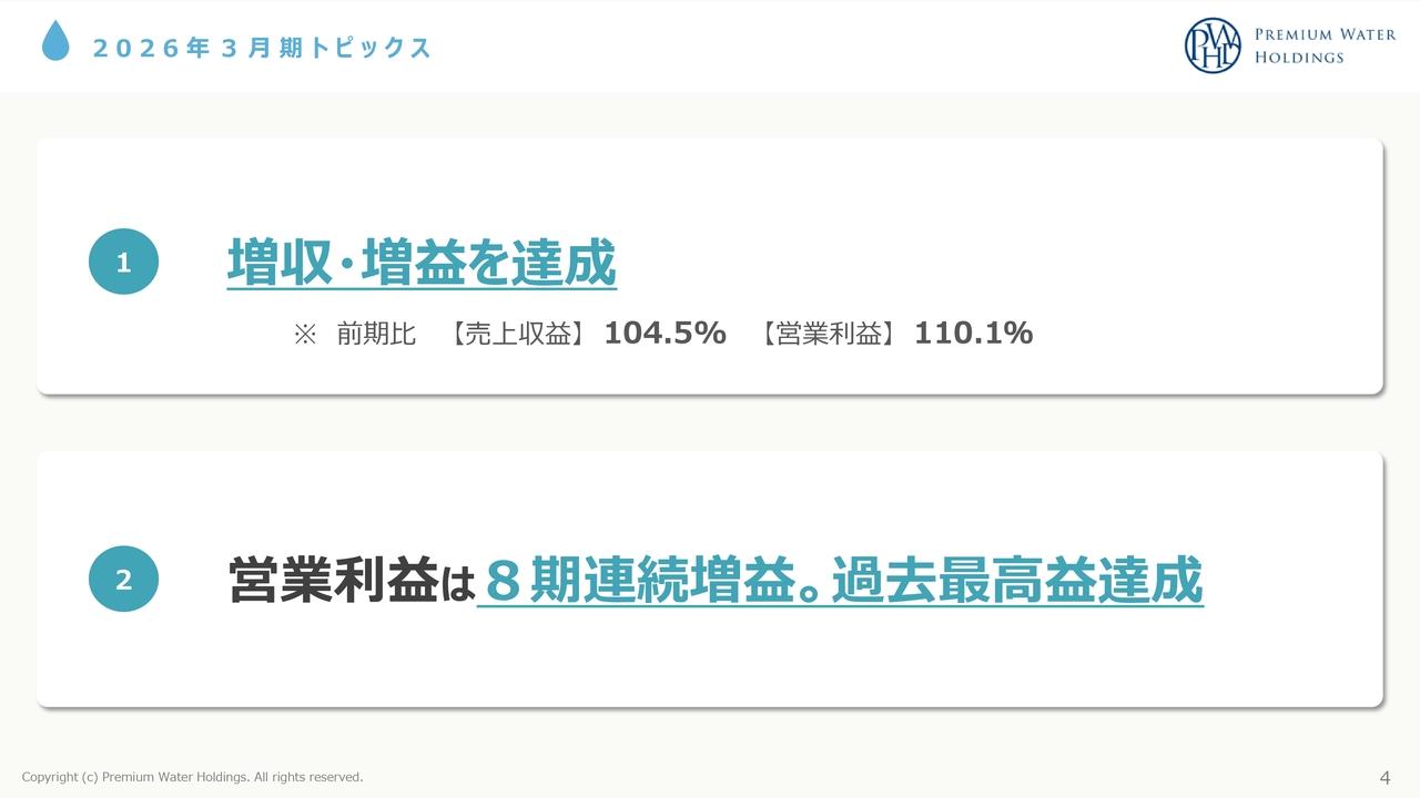 PWHD、通期は増収増益、保有顧客数は右肩上がりで182万件に到達