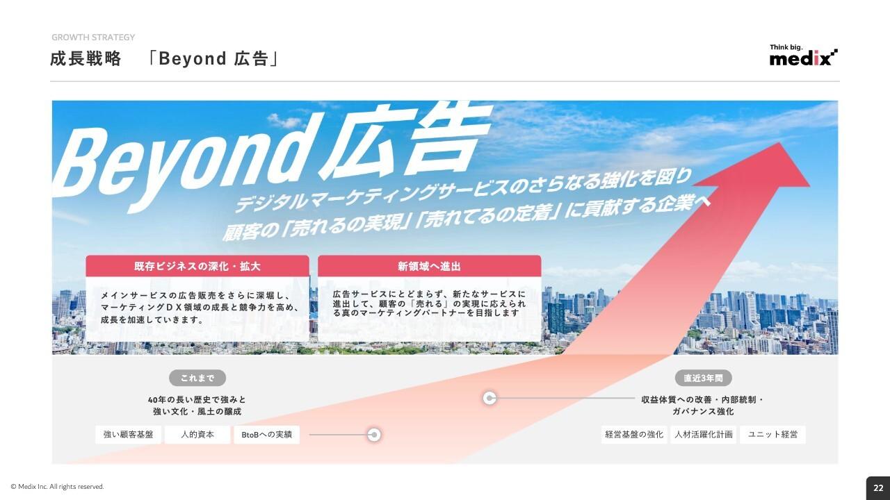 メディックス、成長戦略「Beyond 広告」を掲げ、2025年度はトップライン拡大による成長へシフト