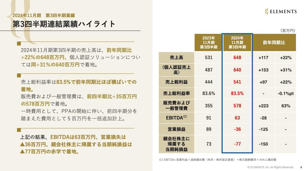 ELEMENTS、売上高は前年同期比+22％　デジタルIDウォレット・自動給油の実証実験等「第2の柱」の展開強化