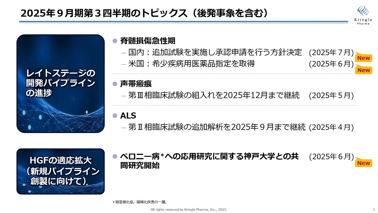 クリングルファーマ、脊髄損傷急性期治療薬の追加治験開始　米国FDAの希少疾病用医薬品指定を取得、海外開発を加速