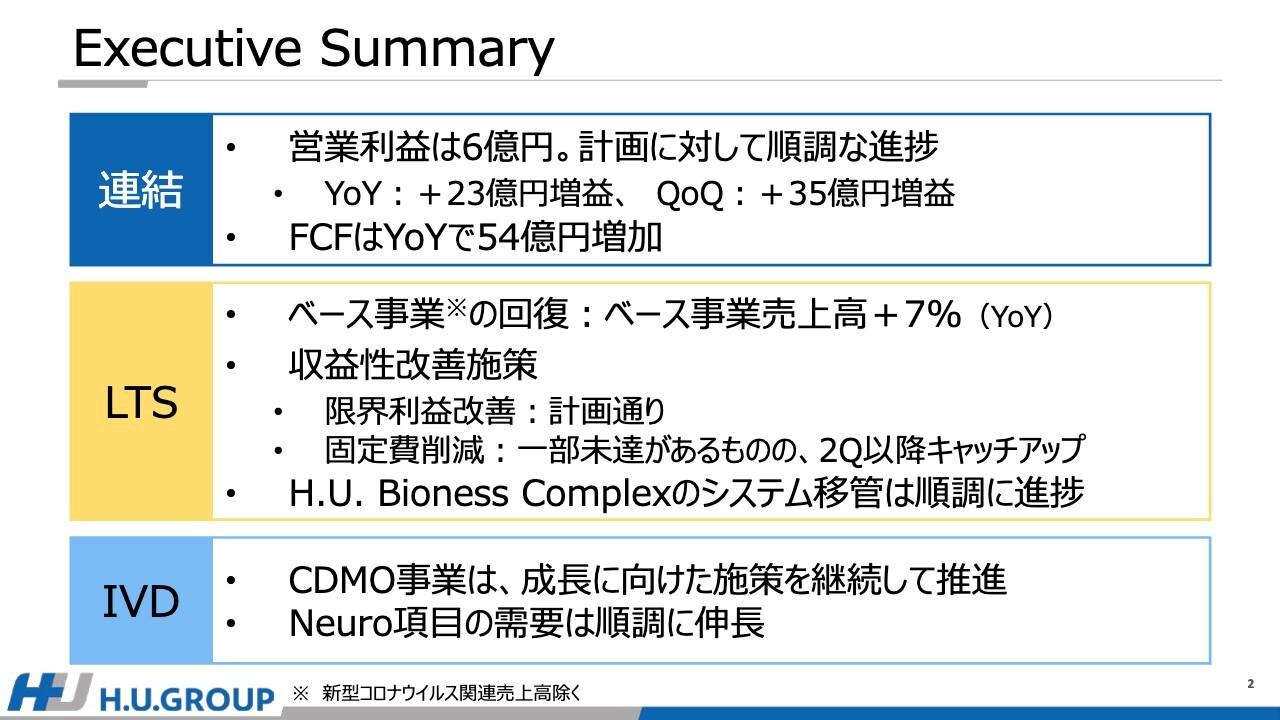 【QAあり】H.U.グループHD、1Q営業利益6億円は計画に対して順調　LTSのベース検査が回復、IVDは成長への施策を継続