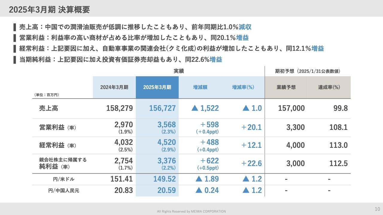 【QAあり】明和産業、2期連続で過去最高益を達成、中計を上回る進捗　配当性向50％で還元強化も