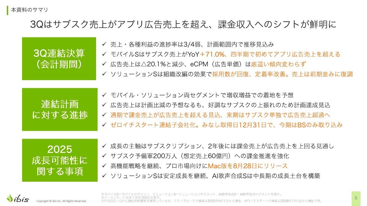 【QAあり】アイビス、3Q累計でアプリ課金売上が広告売上を初めて逆転　サブスク中心に収益構造転換
