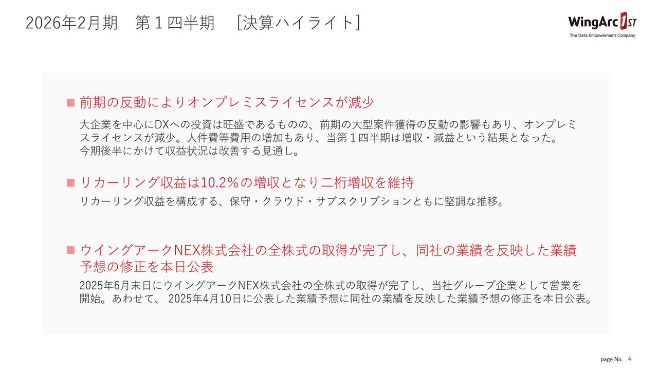 【QAあり】ウイングアーク１ｓｔ、リカーリング収益2桁増収と堅調　ウイングアークNEX業績予想を加え、通期業績予想を上方修正