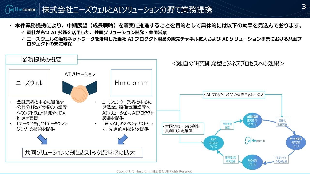Hmcomm、ニーズウェルと業務提携　両社のAI技術により、共同ソリューション創出と販売チャネルの拡大を図る