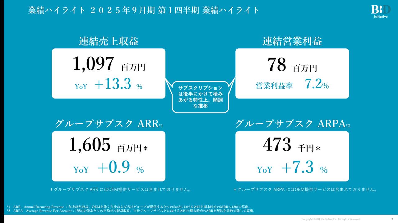 【QAあり】BBDイニシアティブ、1Q売上収益・営業利益ともに非常に順調なスタート　SES事業のエンジニア稼働数増が牽引
