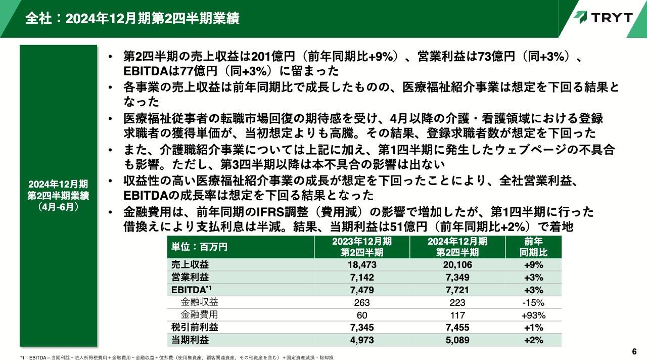 【QAあり】トライト、Q2の売上収益は前年比9%増　期末配当に向けた利益配分に関する基本方針及び初配当実施を決定