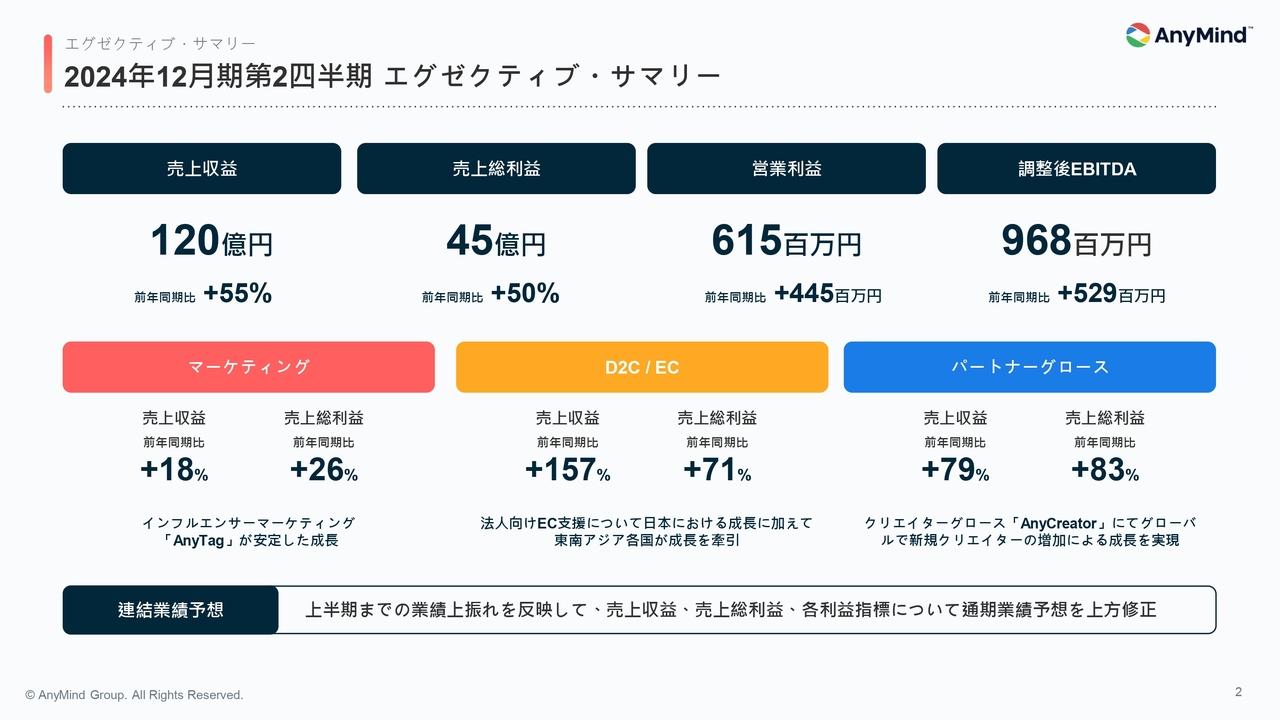 【QAリンクあり】AnyMind Group、パートナーグロース事業を中心に上期までの業績上振れを反映し、通期業績予想を上方修正