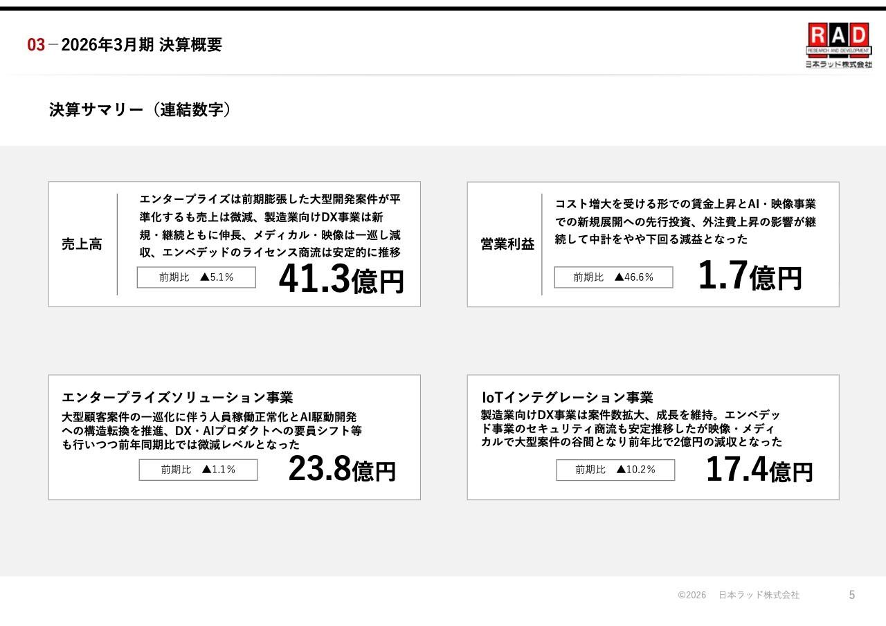 日本ラッド、AI駆動開発を本格化へ　「現場力」を軸に構造転換