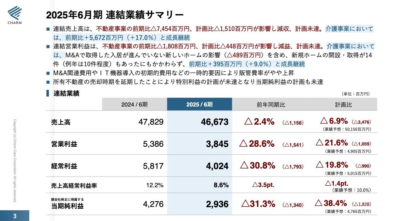 【QAあり】チャーム・ケア・コーポレーション、介護事業の売上高は前期比+17.0%の伸長　既存ホームにおいて高い入居率を継続