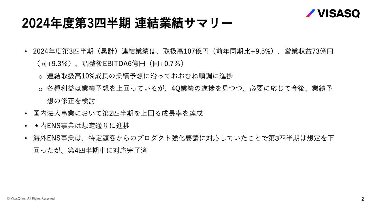 【QAあり】ビザスク、連結取扱高10％成長の業績予想に沿っておおむね順調に進捗　各種利益が業績予想を上回る